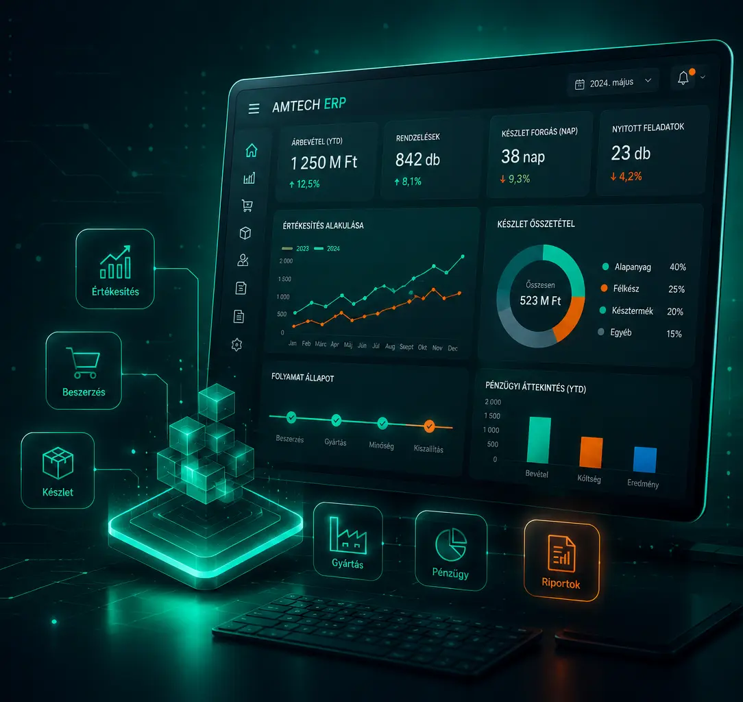 Vállalatirányítási dashboard és üzleti adatok